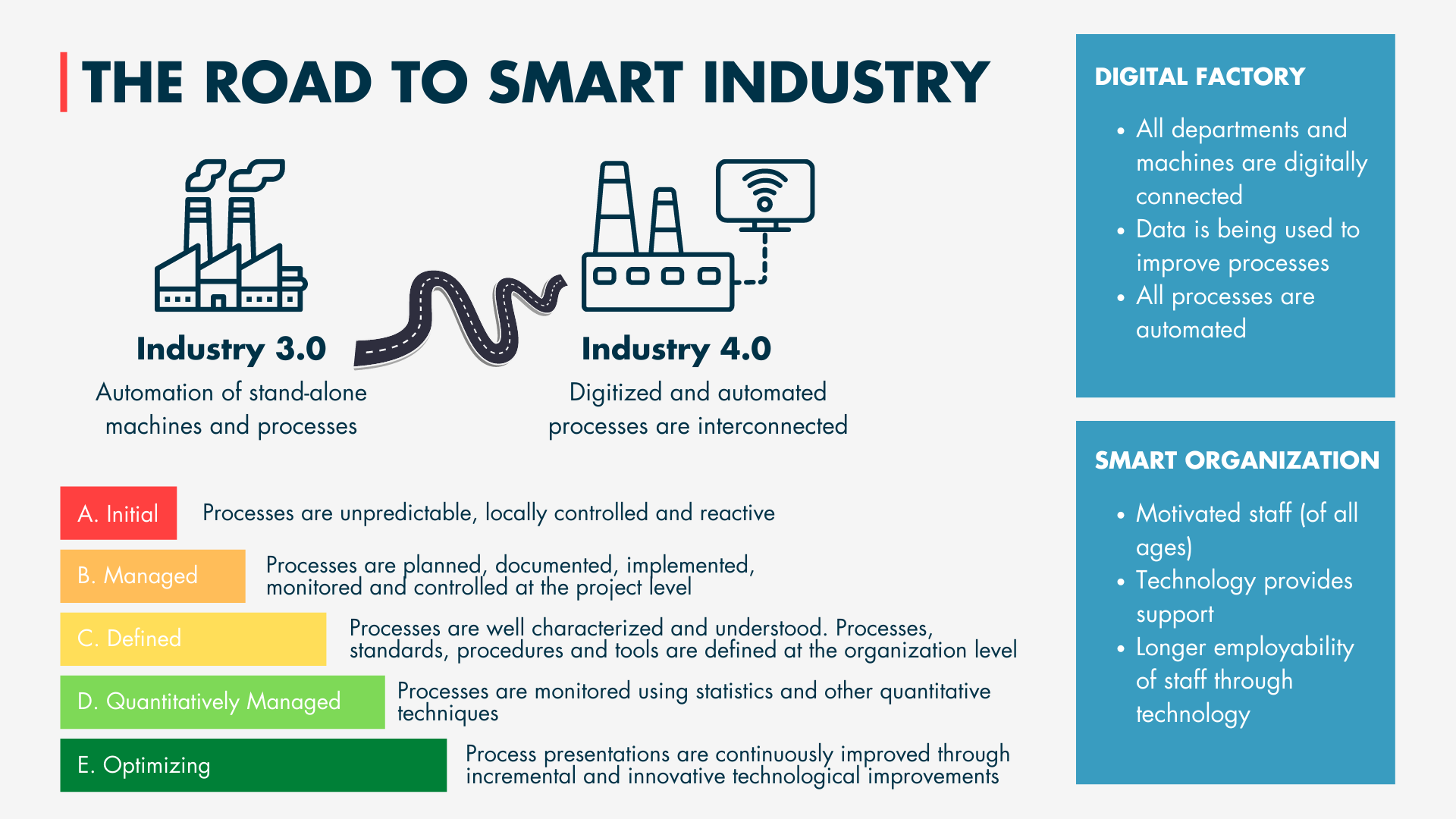 the-road-to-smart-industry-4.png